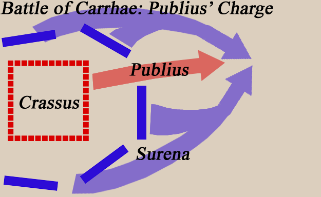 publius-charge-at-battle-of-carrhae